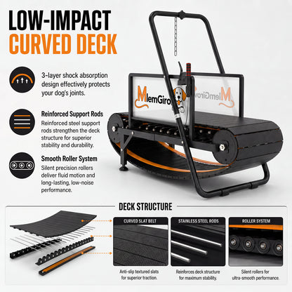 Close-up of the MlemGirove Small Dog Slatmill's curved low-impact deck, showing the shock-absorption slats, steel support rods, and roller system