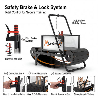 Diagram of the MlemGirove Small Dog Slatmill's disc brake and safety lock system in four steps, with a Corgi using it